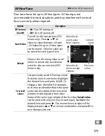 Preview for 395 page of Nikon D4s User Manual