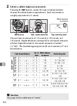 Preview for 176 page of Nikon D5 Professional User Manual