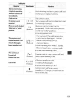 Preview for 131 page of Nikon D5500 User Manual