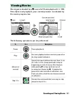 Предварительный просмотр 359 страницы Nikon D5500 User Manual