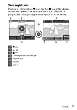 Предварительный просмотр 125 страницы Nikon D6 Reference Manual