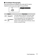 Предварительный просмотр 151 страницы Nikon D6 Reference Manual