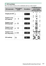 Предварительный просмотр 209 страницы Nikon D6 Reference Manual