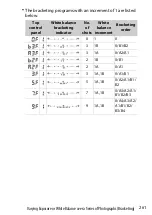 Предварительный просмотр 313 страницы Nikon D6 Reference Manual