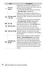 Предварительный просмотр 904 страницы Nikon D6 Reference Manual