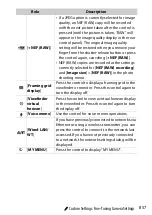 Предварительный просмотр 909 страницы Nikon D6 Reference Manual