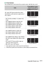 Предварительный просмотр 1093 страницы Nikon D6 Reference Manual