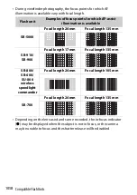 Предварительный просмотр 1110 страницы Nikon D6 Reference Manual