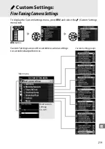 Предварительный просмотр 245 страницы Nikon D610 User Manual