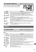 Предварительный просмотр 273 страницы Nikon D610 User Manual