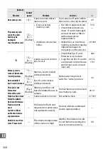 Предварительный просмотр 350 страницы Nikon D610 User Manual