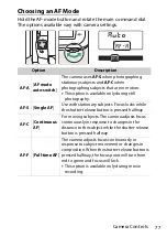 Preview for 123 page of Nikon D780 Reference Manual