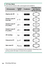 Preview for 194 page of Nikon D780 Reference Manual