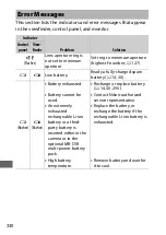 Preview for 354 page of Nikon D850 User Manual