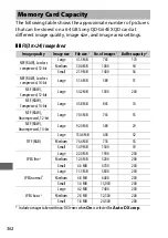 Preview for 386 page of Nikon D850 User Manual