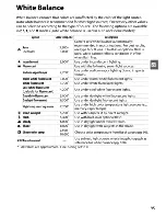 Preview for 115 page of Nikon D90 - Digital Camera SLR User Manual