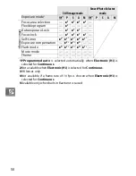 Preview for 70 page of Nikon Digital Camera Reference Manual