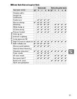 Preview for 71 page of Nikon Digital Camera Reference Manual