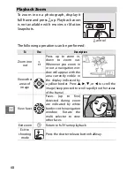 Preview for 88 page of Nikon Digital Camera Reference Manual