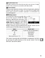 Preview for 105 page of Nikon Digital Camera Reference Manual