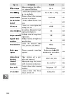 Preview for 124 page of Nikon Digital Camera Reference Manual