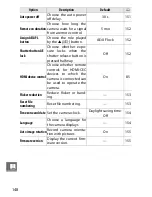 Preview for 168 page of Nikon Digital Camera Reference Manual