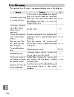 Preview for 196 page of Nikon Digital Camera Reference Manual