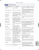 Preview for 271 page of Nikon DS-L3 Instructions Manual