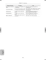 Preview for 272 page of Nikon DS-L3 Instructions Manual