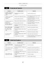 Предварительный просмотр 69 страницы Nikon Eclipse 50i POL Instruction Manual