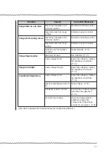 Preview for 39 page of Nikon eclipse e100 Instructions Manual