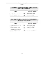 Preview for 52 page of Nikon ECLIPSE E200 MV Series Instruction Manual