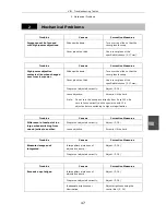 Preview for 49 page of Nikon ECLIPSE E200 POL Instructions Manual