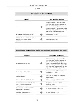 Preview for 80 page of Nikon eclipse E200 Instructions Manual