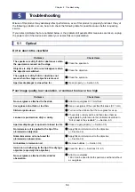 Preview for 66 page of Nikon ECLIPSE Ei Instructions Manual