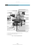 Предварительный просмотр 16 страницы Nikon ECLIPSE L200ND / ECLIPSE L200N Instructions Manual