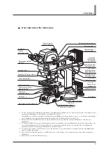 Preview for 11 page of Nikon Eclipse LV100DA-U Instructions Manual