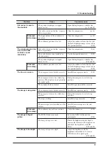 Preview for 59 page of Nikon Eclipse LV100POL Instructions Manual