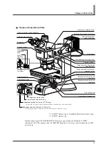 Preview for 13 page of Nikon eclipse lv150 Instruction Manual