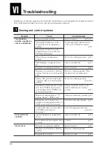 Preview for 68 page of Nikon eclipse lv150 Instruction Manual