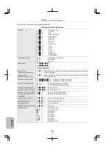 Предварительный просмотр 100 страницы Nikon ECLIPSE Ni-E Instruction Manual