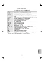 Предварительный просмотр 151 страницы Nikon ECLIPSE Ni-E Instruction Manual