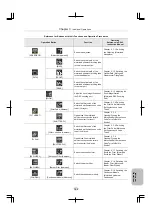 Preview for 183 page of Nikon ECLIPSE Ni-E Instruction Manual