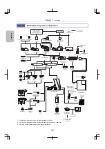 Preview for 10 page of Nikon Eclipse Ni-U Instruction Manual