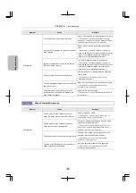 Preview for 40 page of Nikon Eclipse Ni-U Instruction Manual