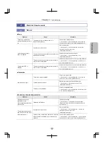 Preview for 41 page of Nikon Eclipse Ni-U Instruction Manual