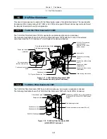 Предварительный просмотр 21 страницы Nikon eclipse Ti-S Instructions Manual