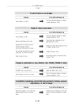 Preview for 41 page of Nikon Eclipse TS100 Instructions Manual