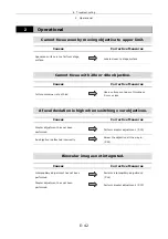 Preview for 43 page of Nikon Eclipse TS100 Instructions Manual