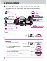 Preview for 6 page of Nikon F 100 Instruction Manual